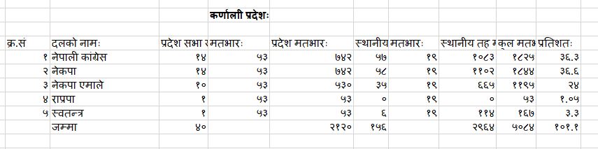 Karnali Pov1766662099.JPG